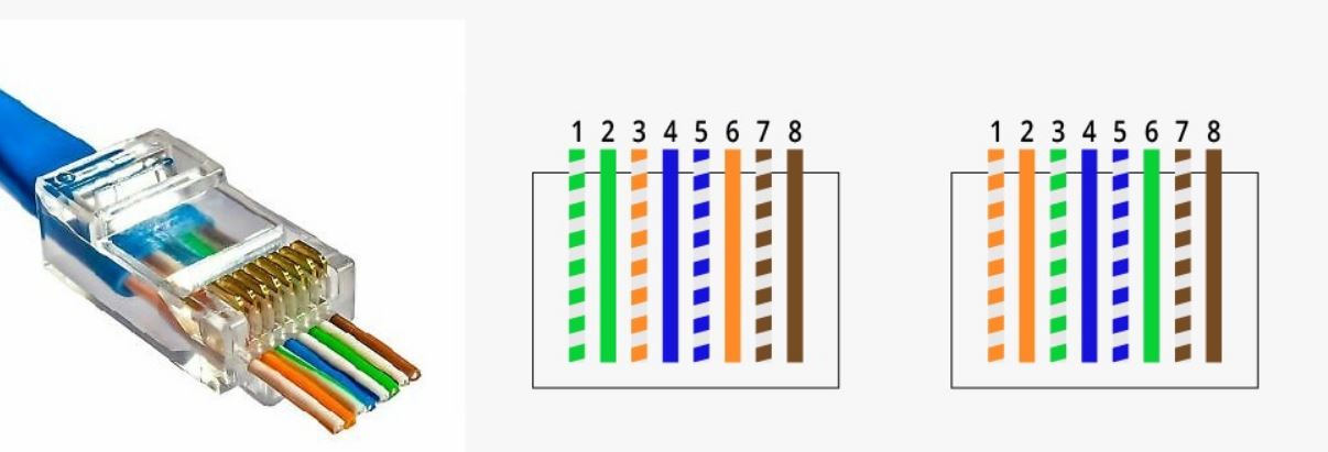  Cat6 kablo