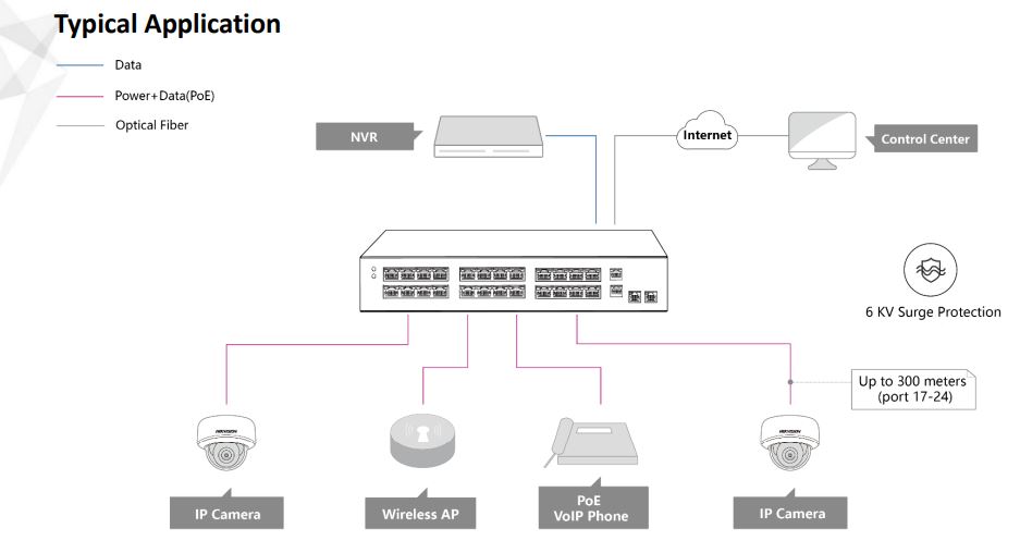 Hikvision DS-3E0326P-E/M(B) 24 Port  10/100 Poe Switch