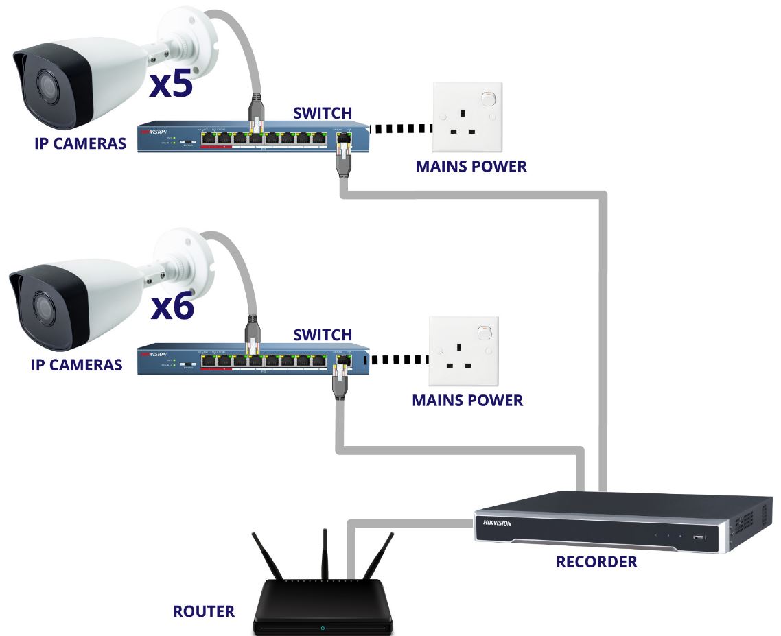 ip kamera seti