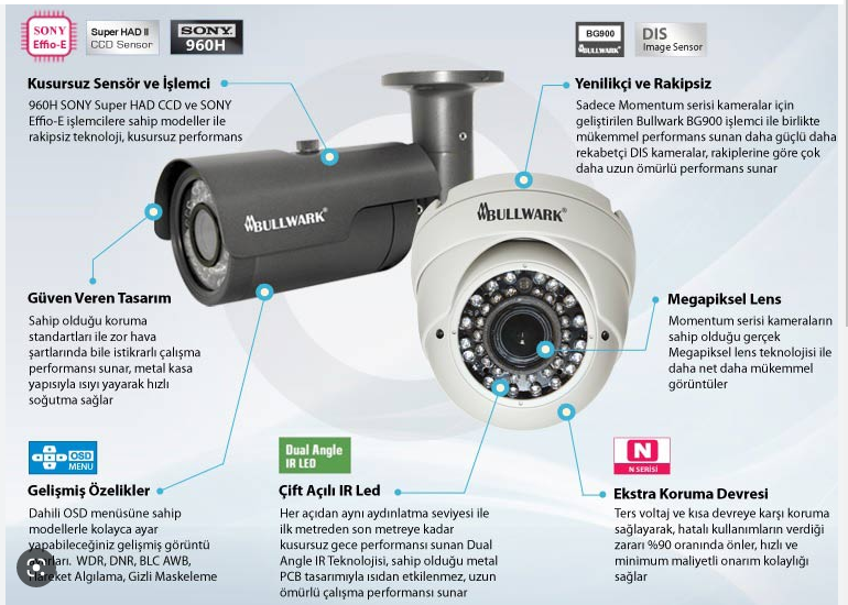 güvenlik kamerası özellikleri