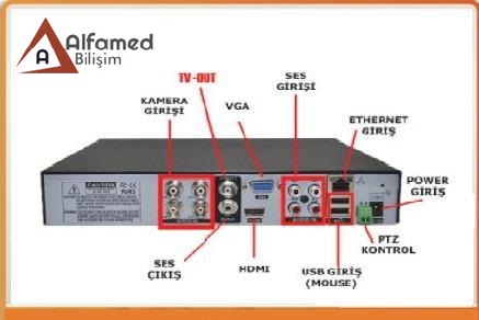 4 Kanal (XMEYE) 1080N AHD DVR Kayıt Cihazı görünüm