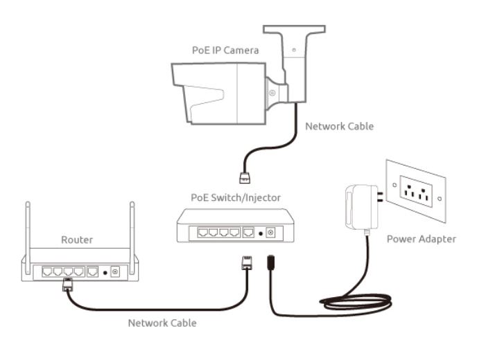 Ip Kamera Sistemi Ip Kamera Sistemi
