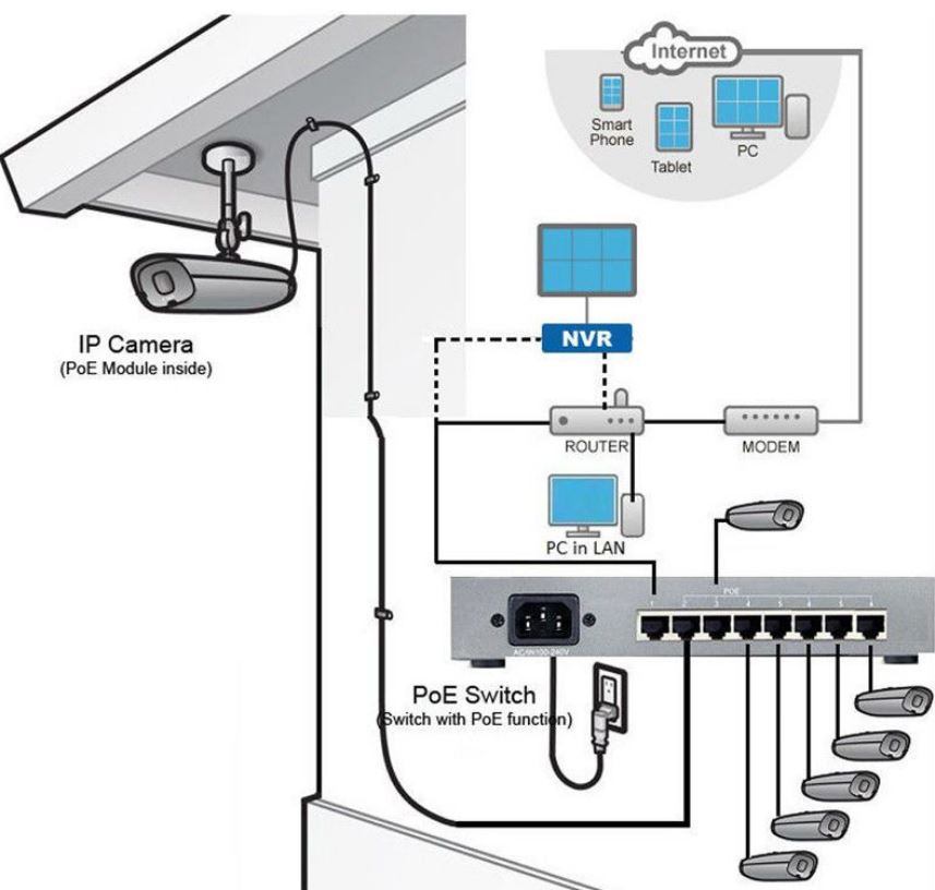 Ip Kamera Sistemi Ip Kamera Sistemi