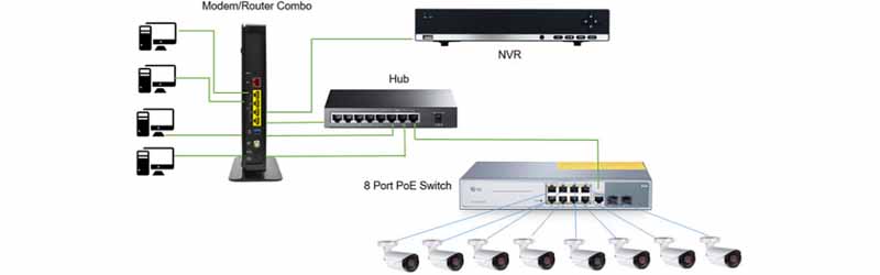 Ip Kamera Nedir Özellikleri Nelerdir